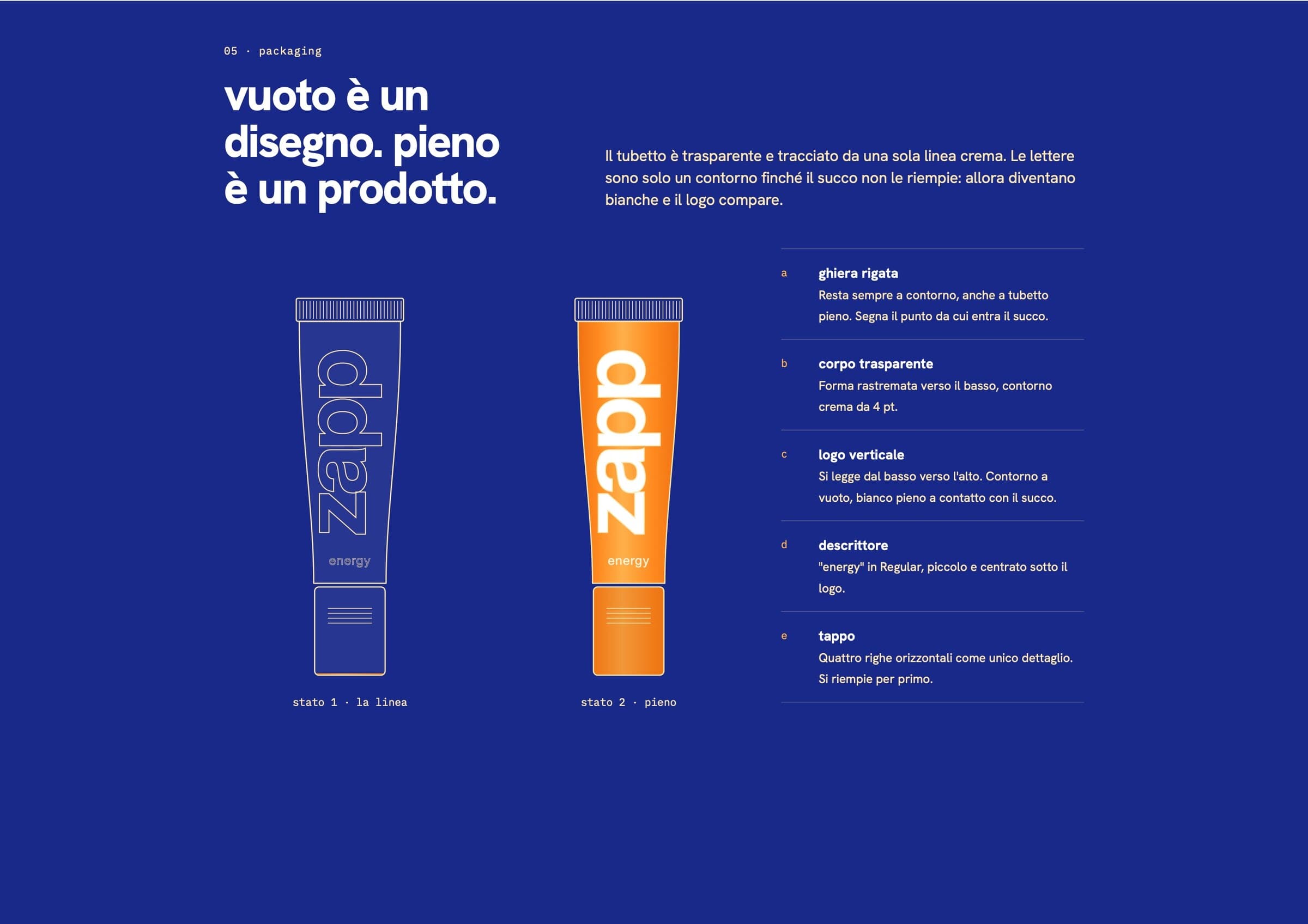 Packaging